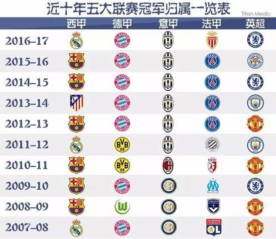 历史的法国